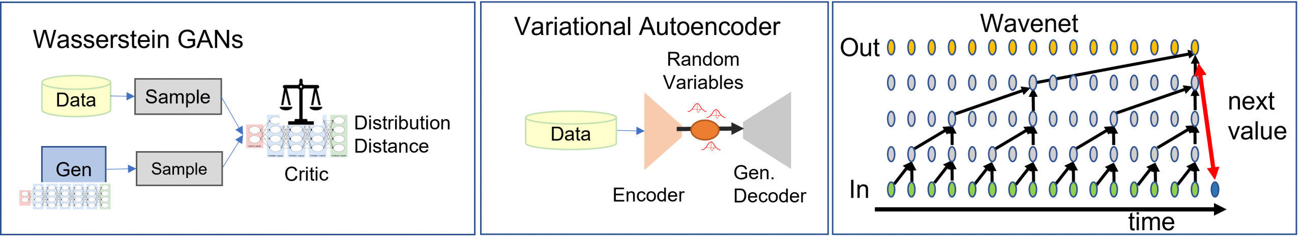 Mathematische Methoden für die KI-gestützte Testfallgenerierung