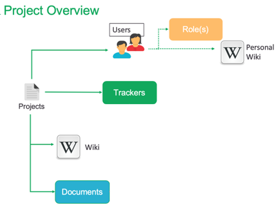 Codebeamer Tracker