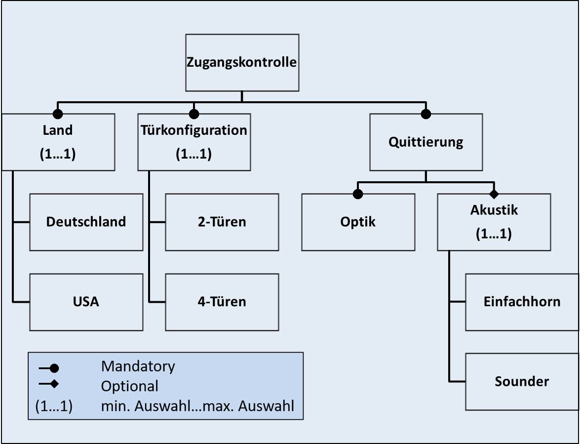 Variant management in the testing process